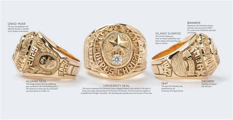 requirements for aggie ring